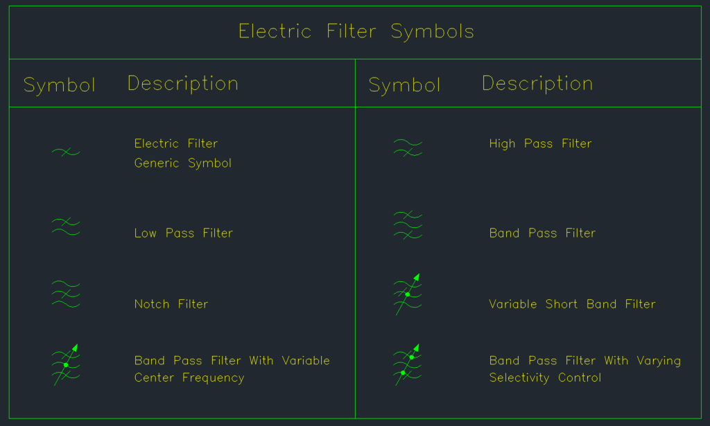 Electric Filter Symbols