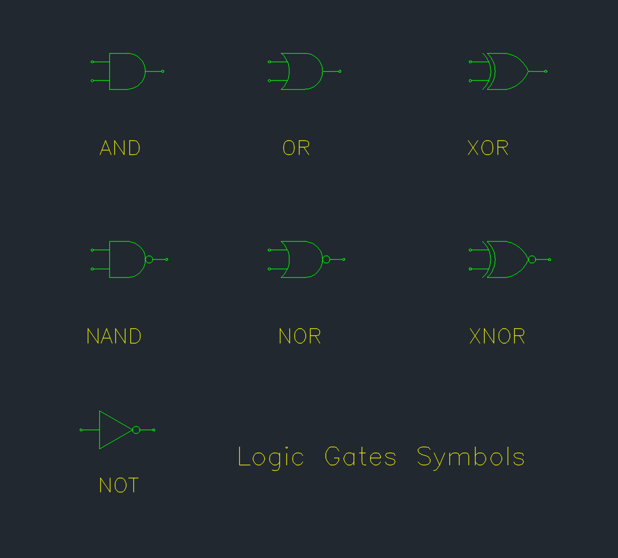 Logic Gates Symbols