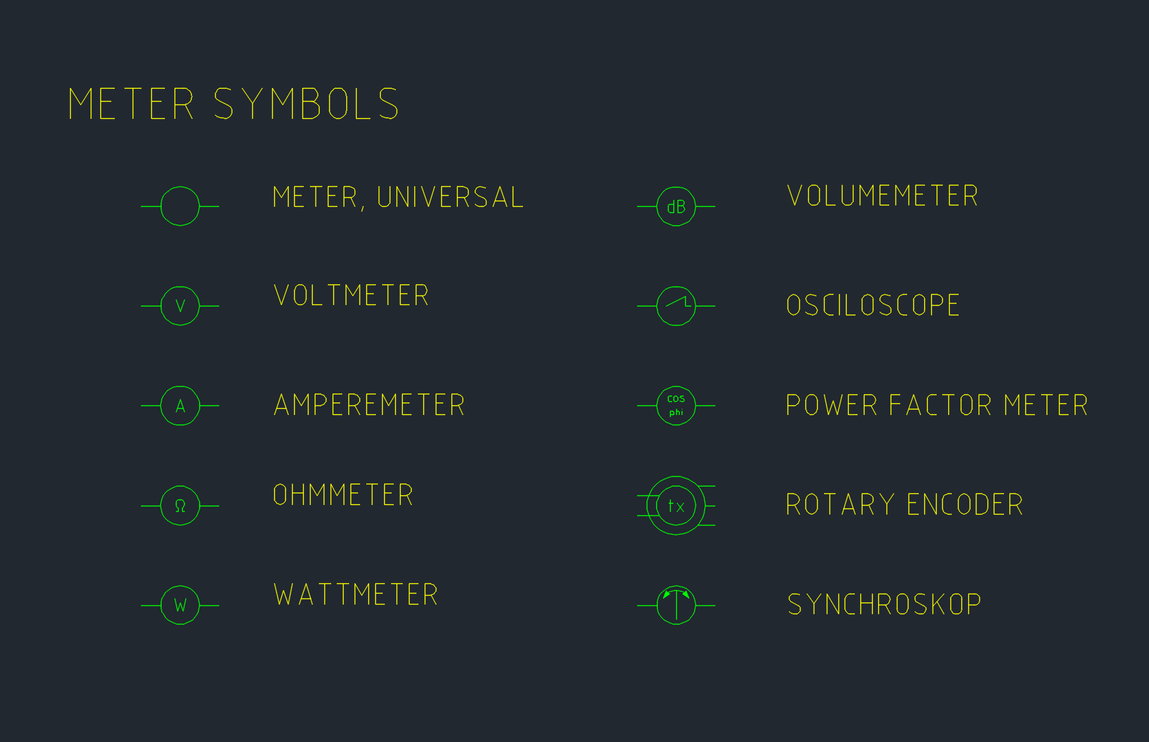 Meter Symbols