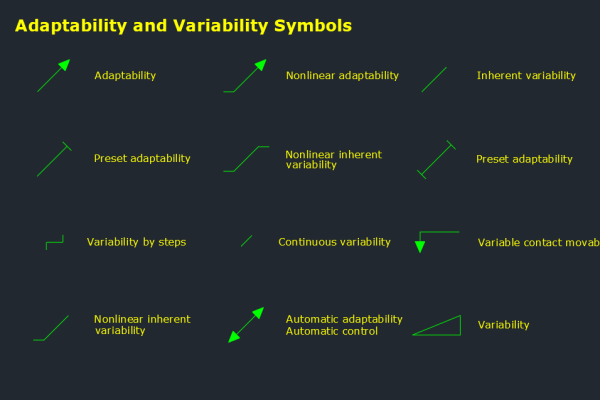 Adaptability and Variability Symbols